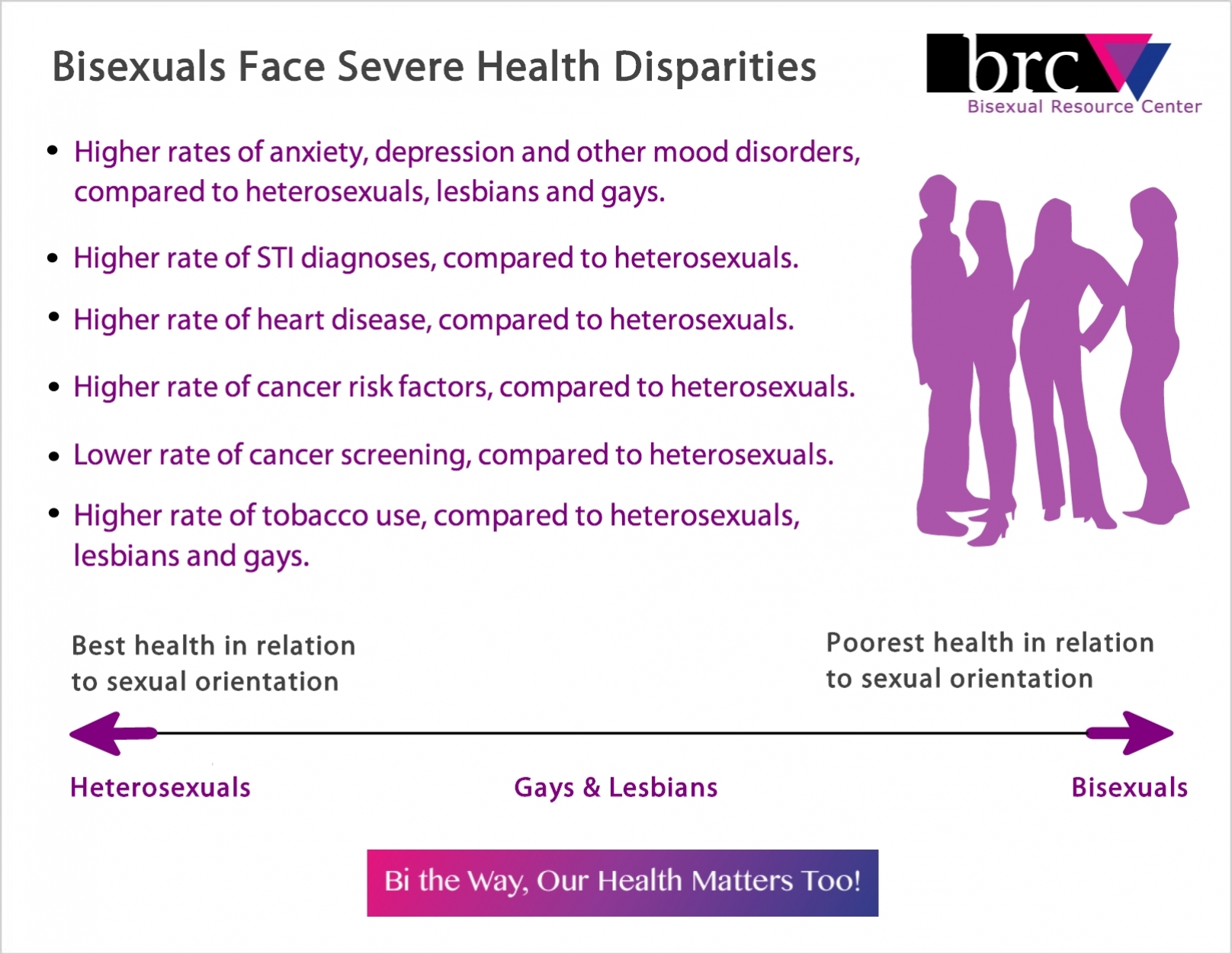 Bi-health-disparities-BHAM | GLAAD