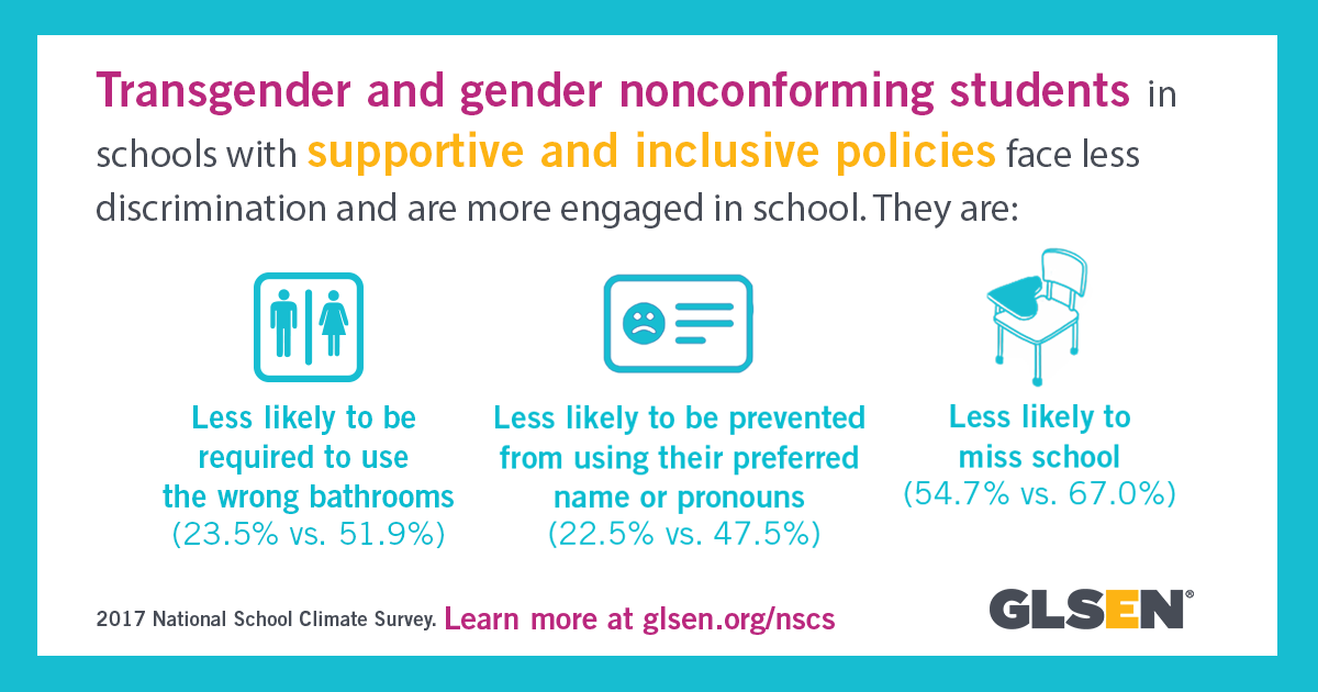 NSCS-Infographics-Trans-Good-News-1200x630-66f | GLAAD
