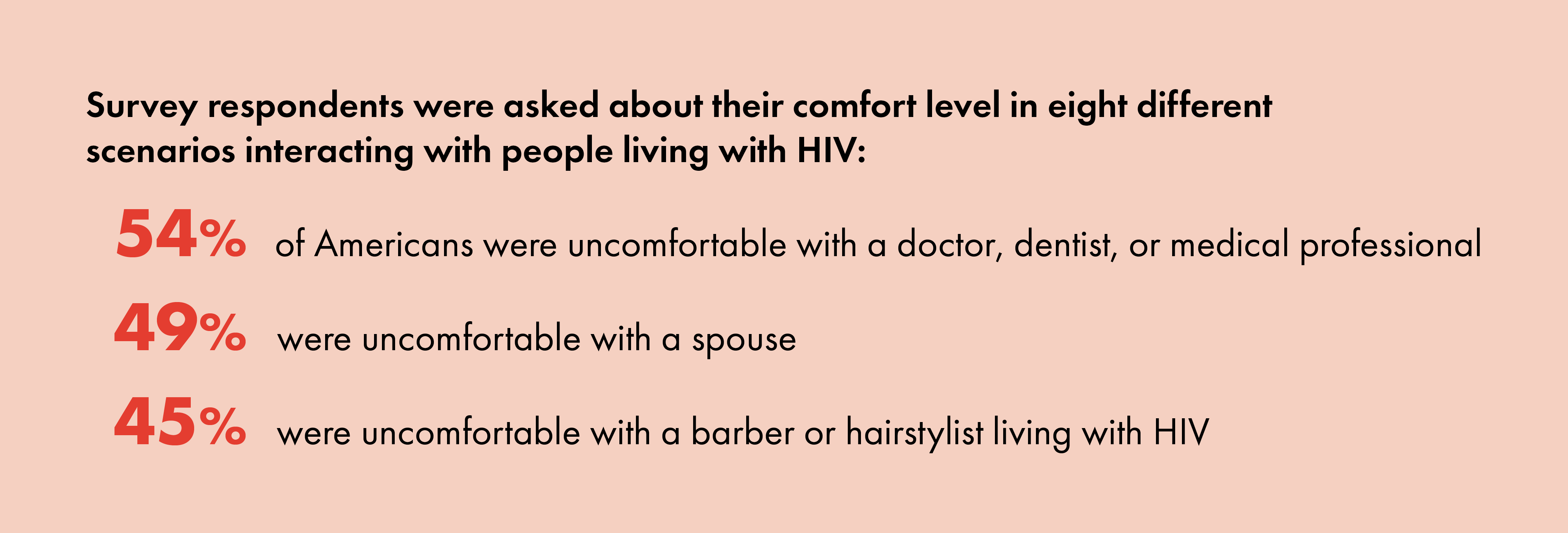 HIVStigma_Graphs3_1-ee2 | GLAAD