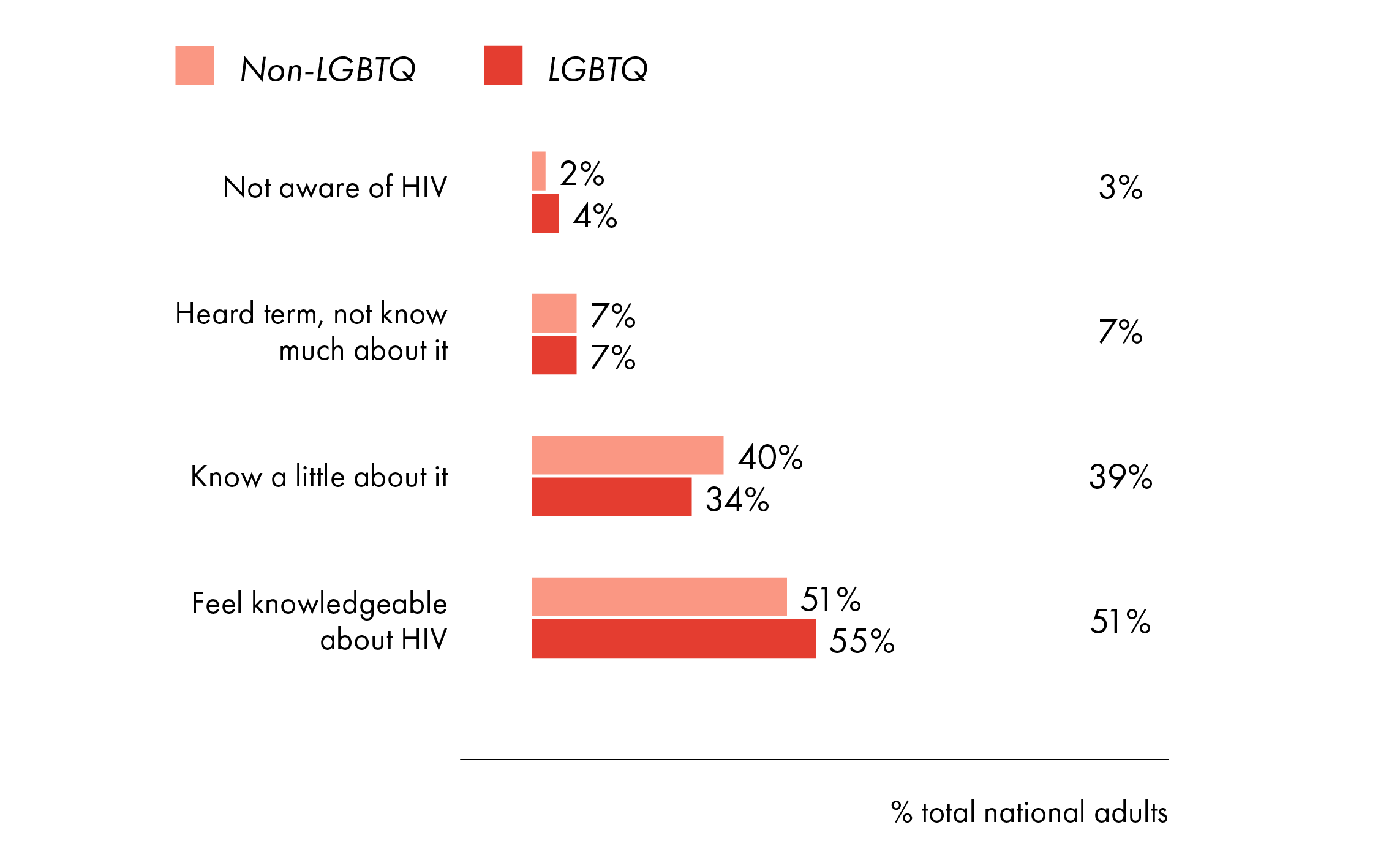 HIVStigma_Graphs-d04 | GLAAD