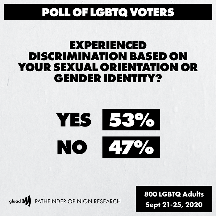 experienced-discrimination-716 | GLAAD