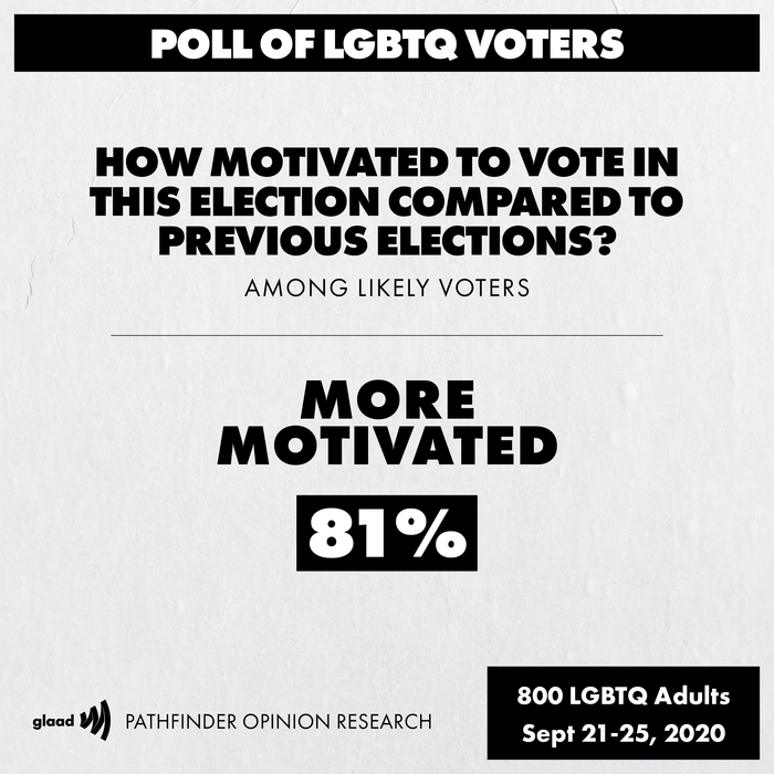 motivated-to-vote-6dd | GLAAD