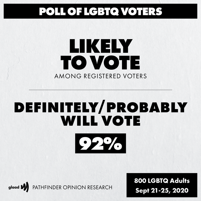 likely-to-vote-32a | GLAAD