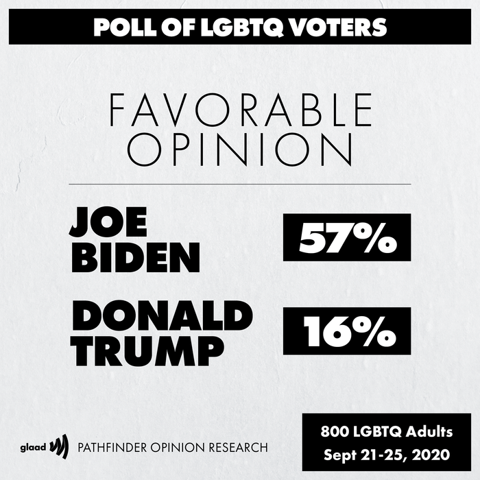 favorable-opinion-3c1 | GLAAD