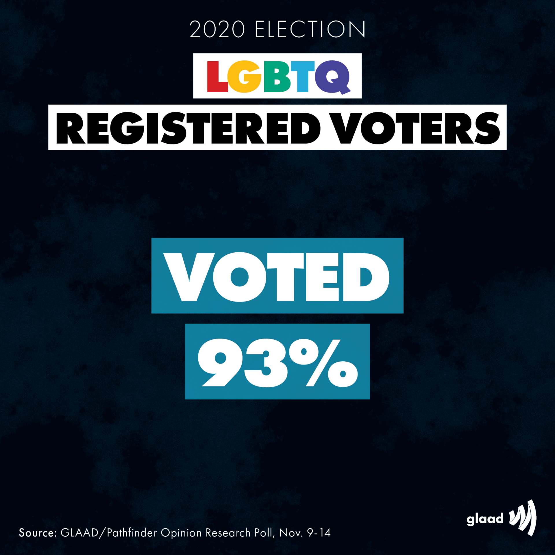 PostElectionPolls2_0-d28 | GLAAD
