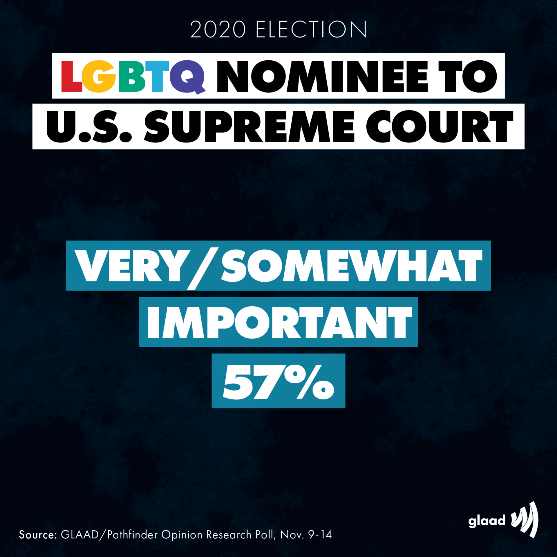 PostElectionPolls9_0-d08 | GLAAD