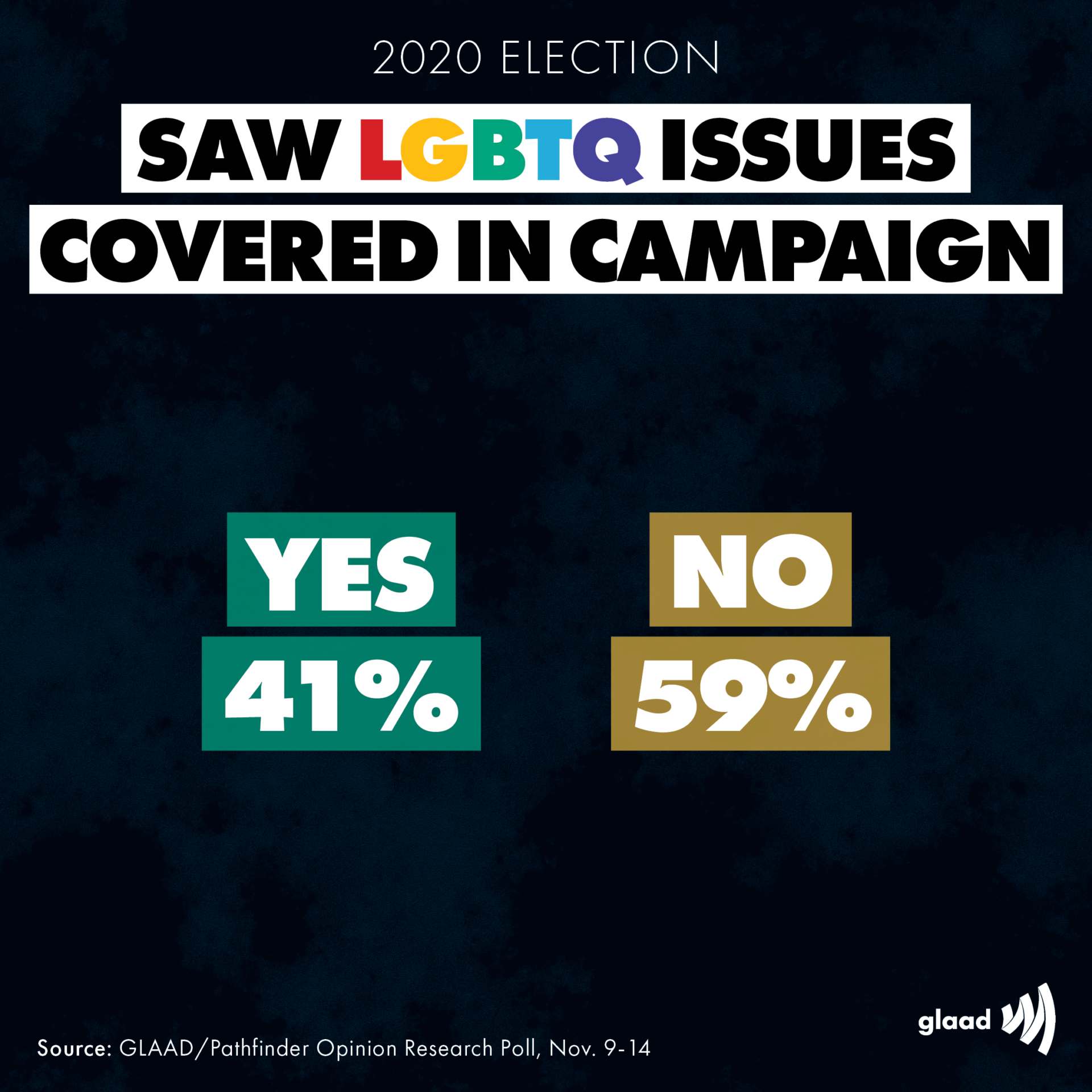 PostElectionPolls7_0-80b | GLAAD