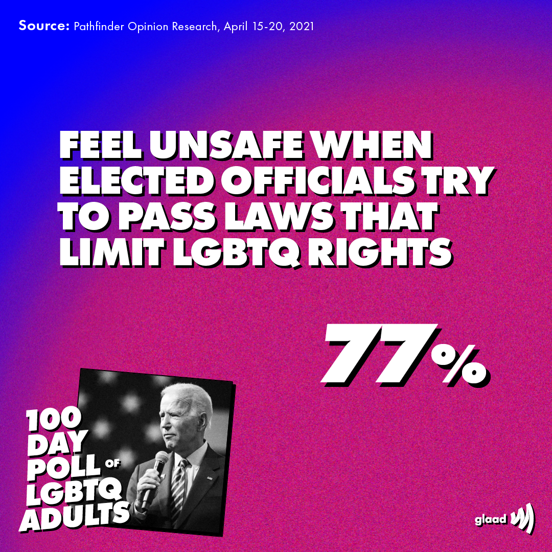 100DayPoll8-498 | GLAAD