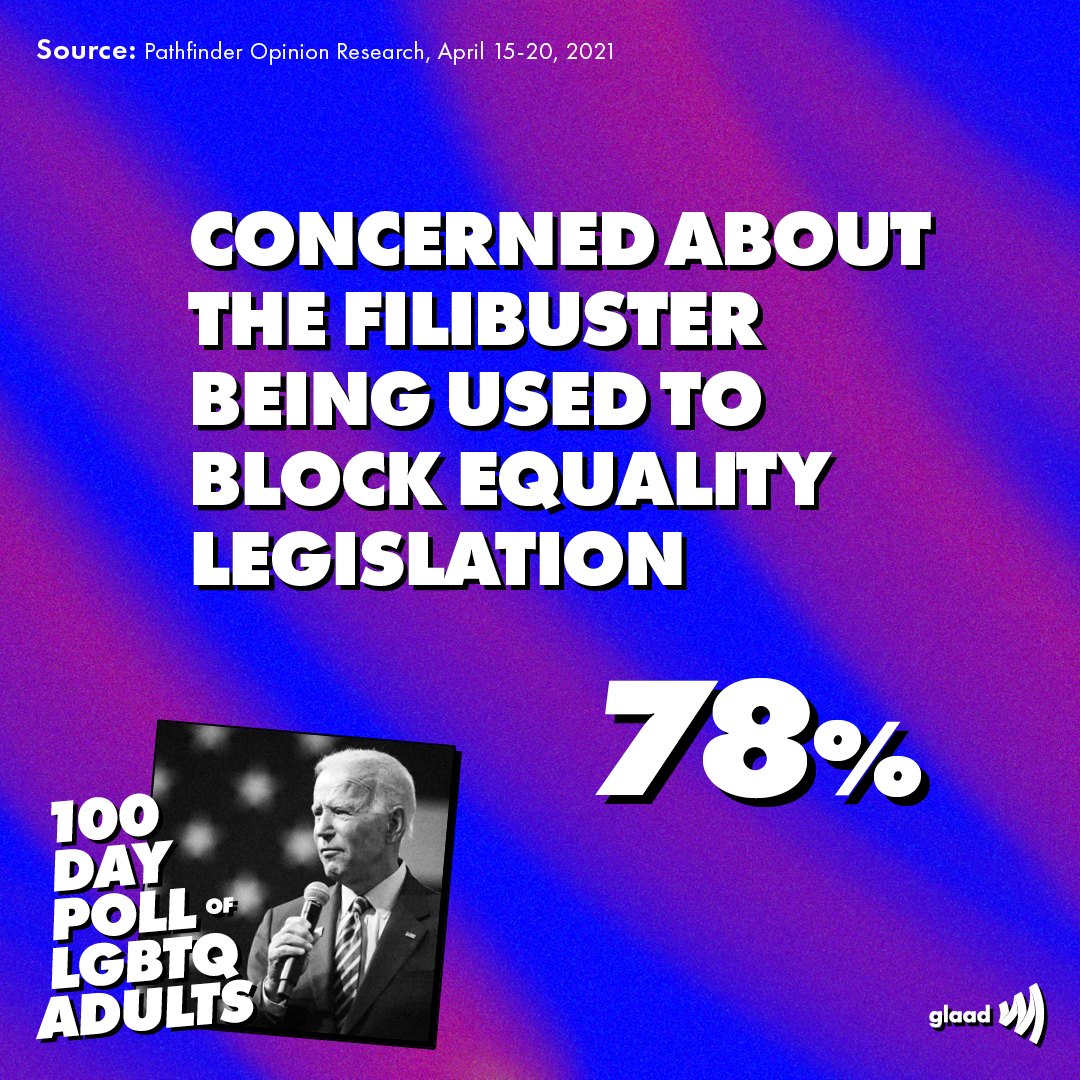 100DayPoll5-b11 | GLAAD
