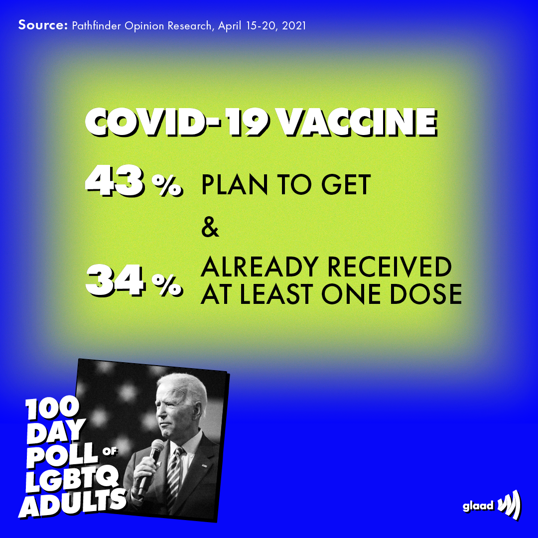 100DayPoll4-8c7 | GLAAD