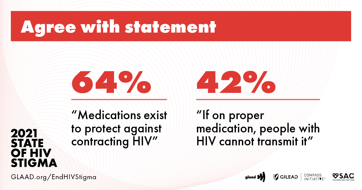 HIV-Stigma_InfoGraphics8_0-943 | GLAAD