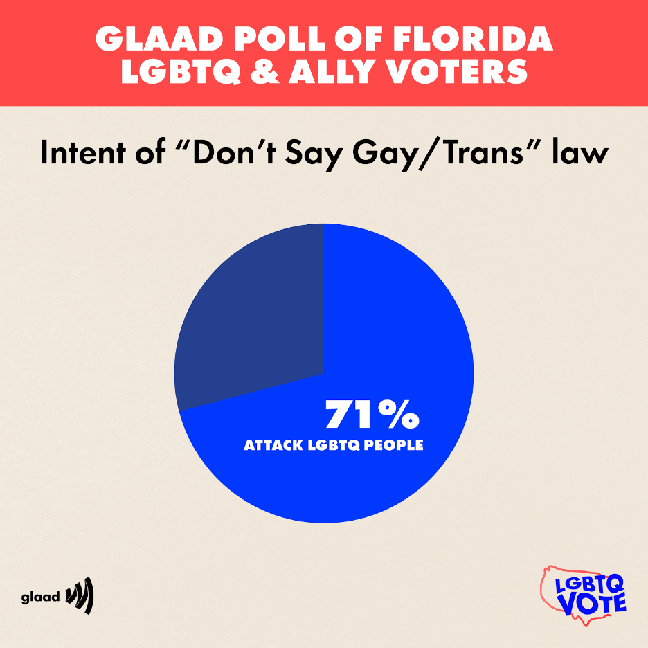 71-Dont-Say-Gay-Attack-LGBTQ-e0a | GLAAD