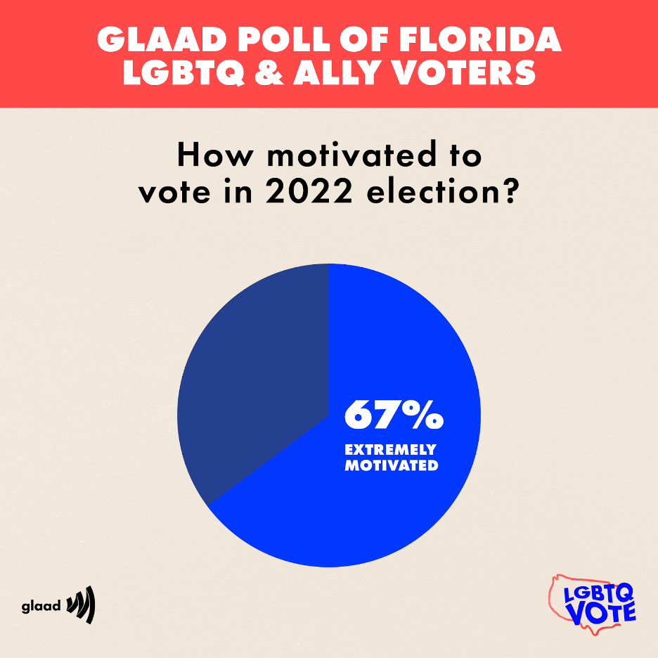 67-Motivated-Election-a0d | GLAAD