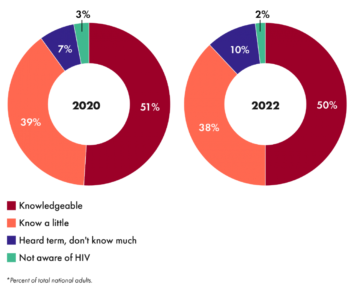 HIVStigmaReport_WebsiteAssets-07-74b | GLAAD