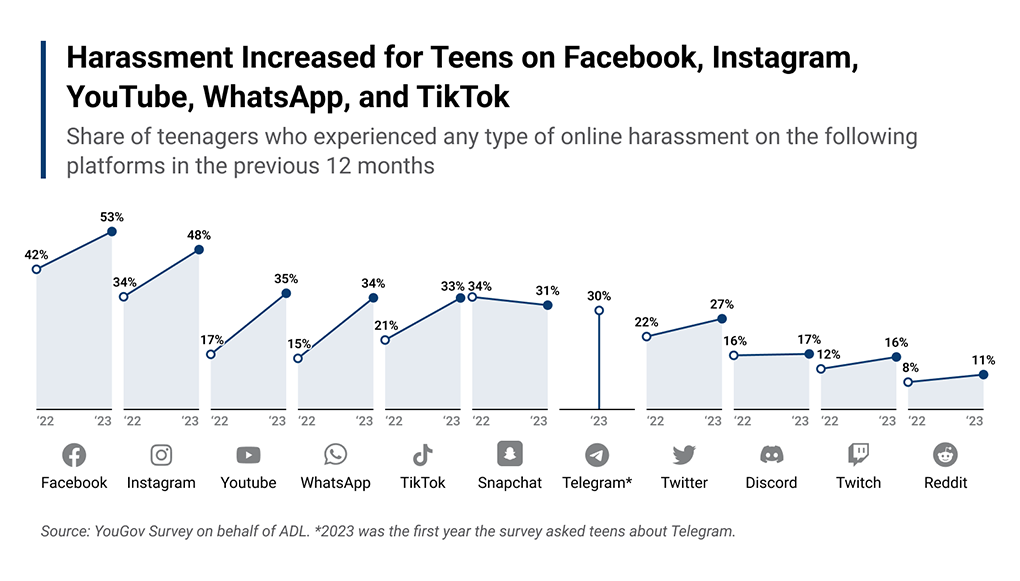 ohh-Teen-Survey-Controversial-Topics-1020-20 | GLAAD