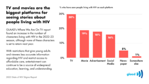 hiv2 | GLAAD