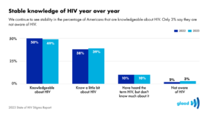 hiv | GLAAD