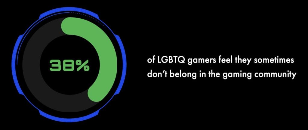 38% of LGBTQ gamers feel they sometimes don’t belong in the gaming community | GLAAD 38% of LGBTQ gamers feel they sometimes don’t belong in the gaming community