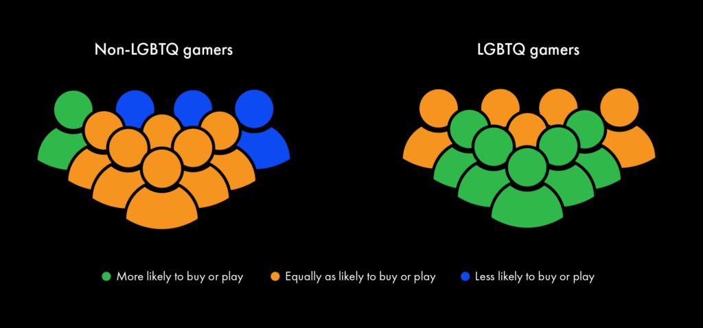 GLAAD_Gaming Report Infographics_Page 17 | GLAAD