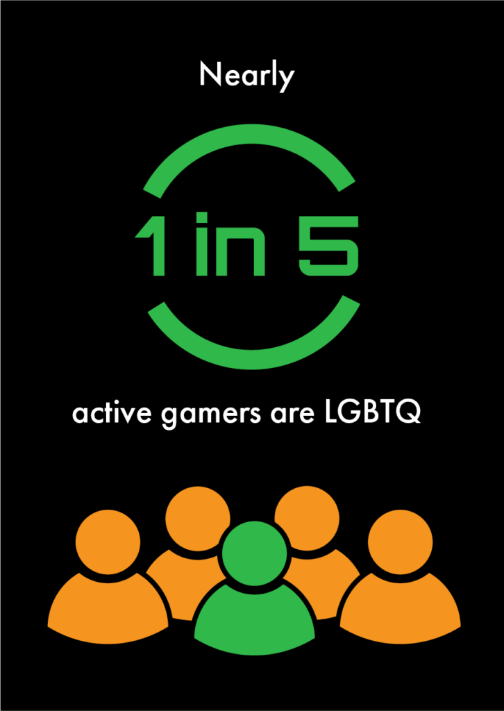 GLAAD_Gaming Report Infographics_Page 9A | GLAAD