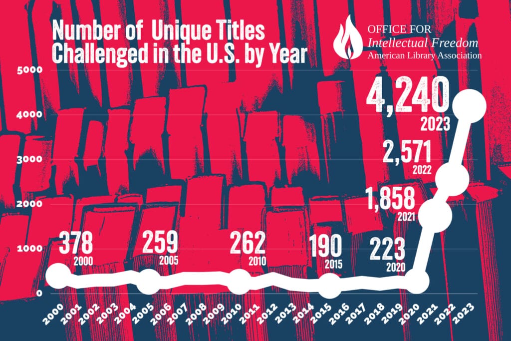Source: American Library Association Office for Intellectual Freedom | GLAAD Source: American Library Association Office for Intellectual Freedom
