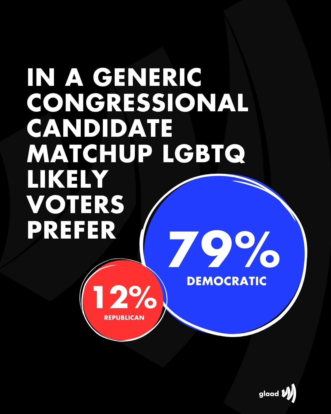 4 | GLAAD
