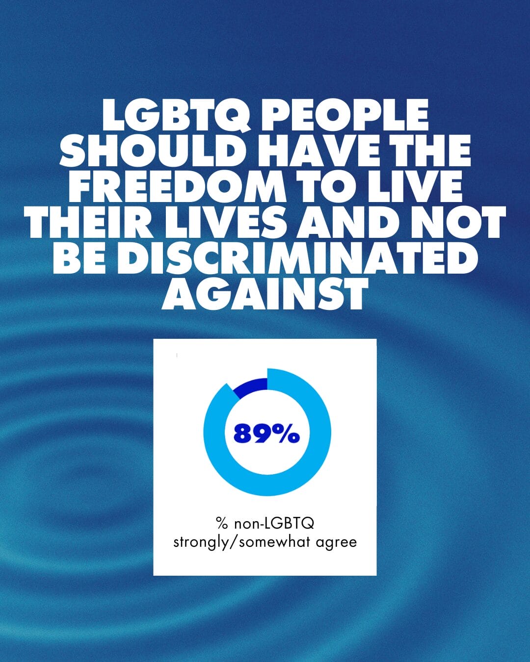 GLAAD_AcceleratingAcceptance_INSTAGRAM_AmericansWithUs_3 | GLAAD