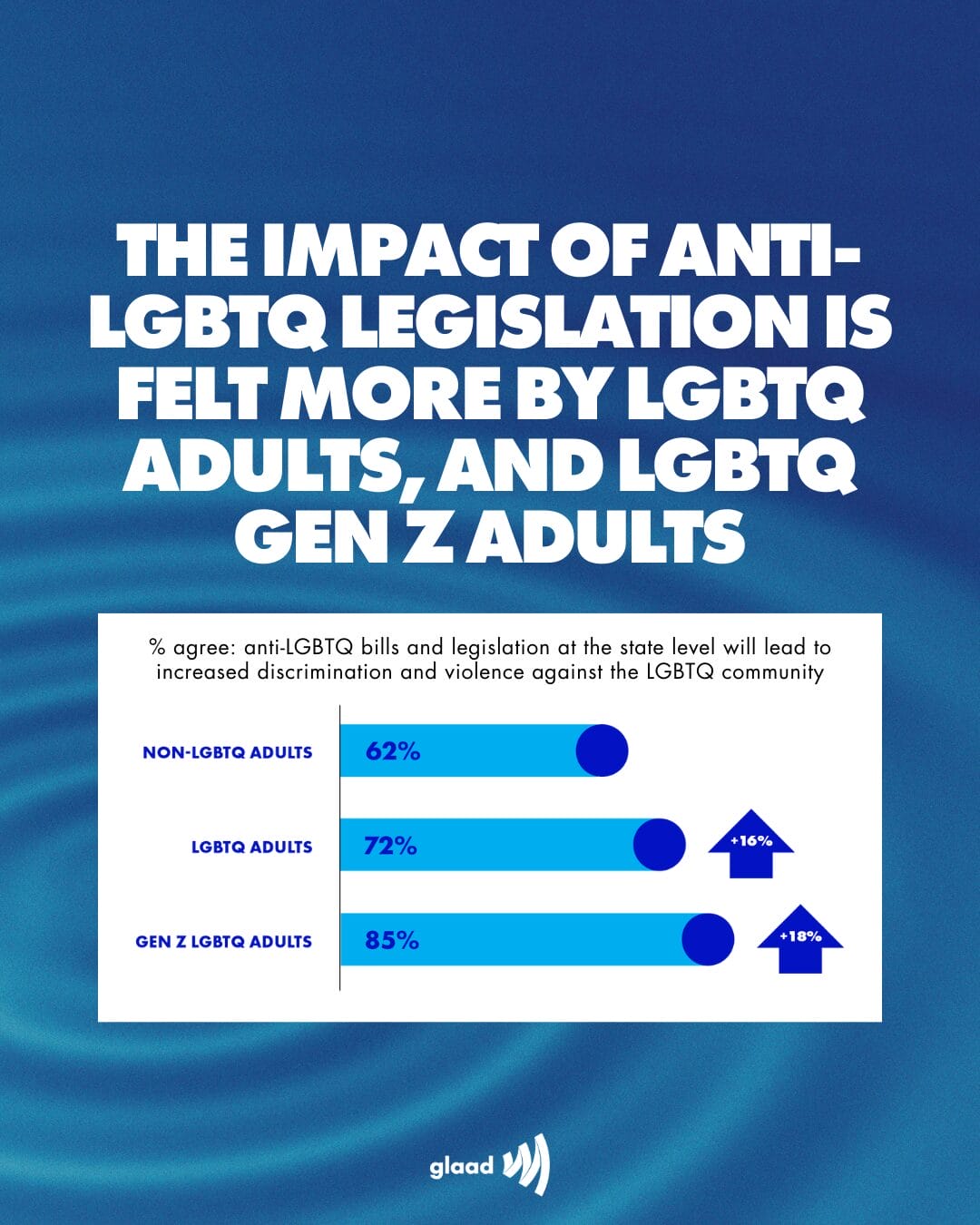 GLAAD_AcceleratingAcceptance_INSTAGRAM_NegativeImpacts_3 | GLAAD