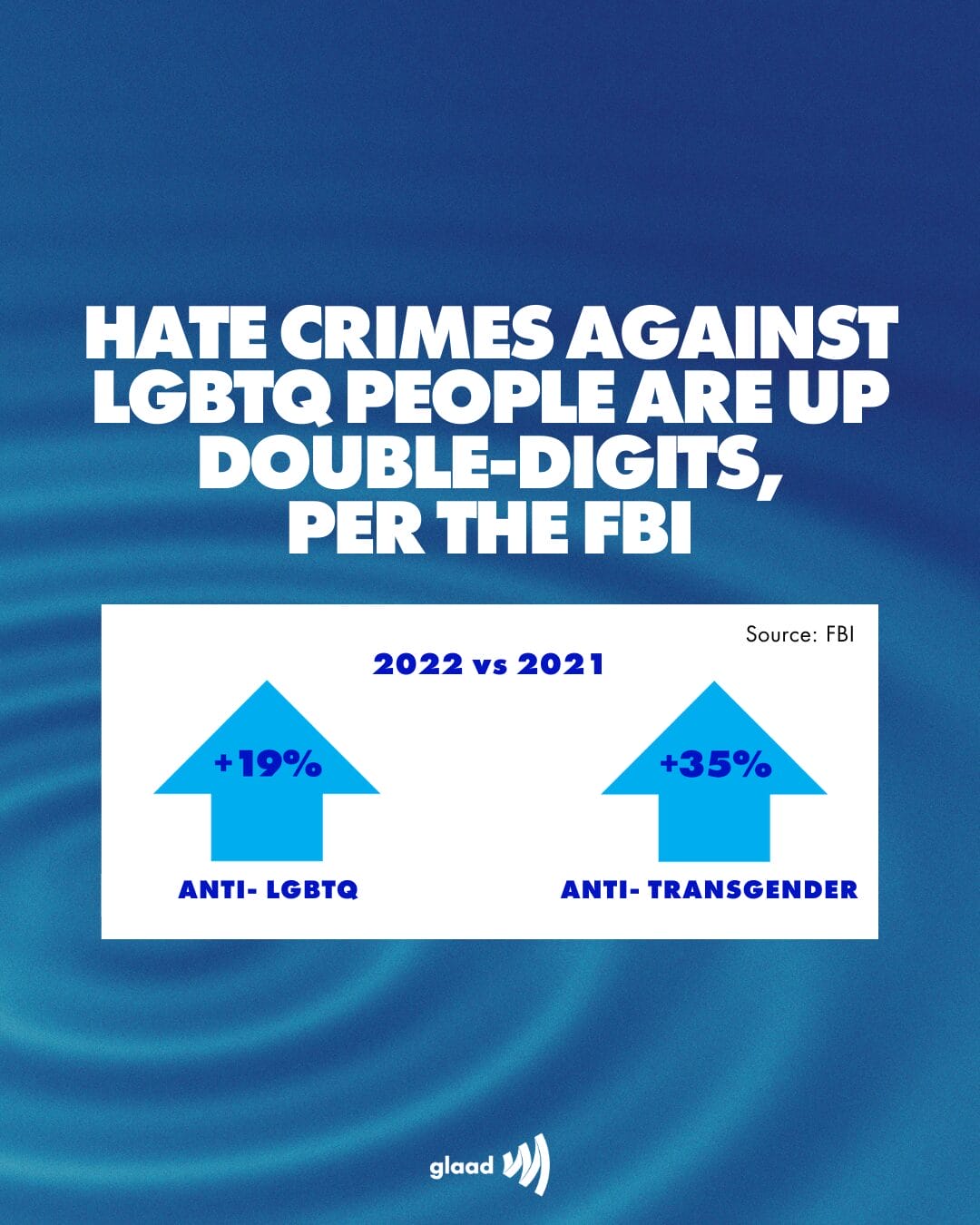 GLAAD_AcceleratingAcceptance_INSTAGRAM_NegativeImpacts_4 | GLAAD