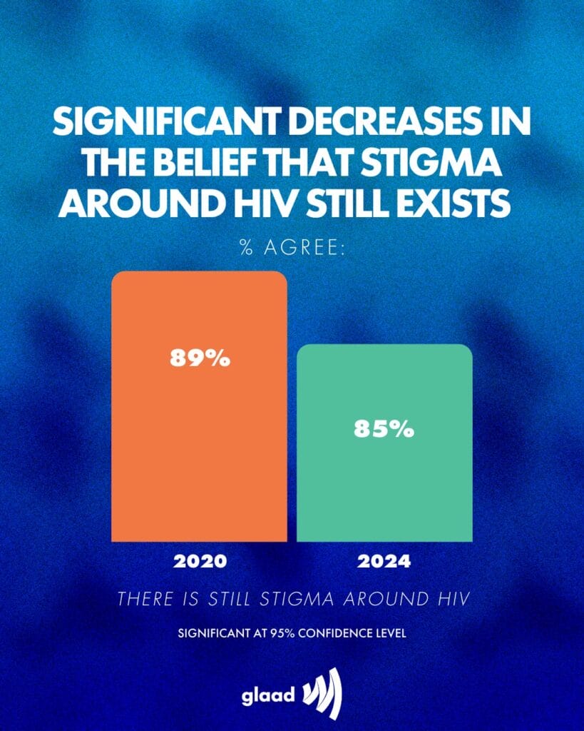GLAAD_StateofHIV_IG_Page4 | GLAAD