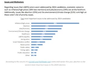 Screenshot 2024-10-31 at 114113 AM | GLAAD