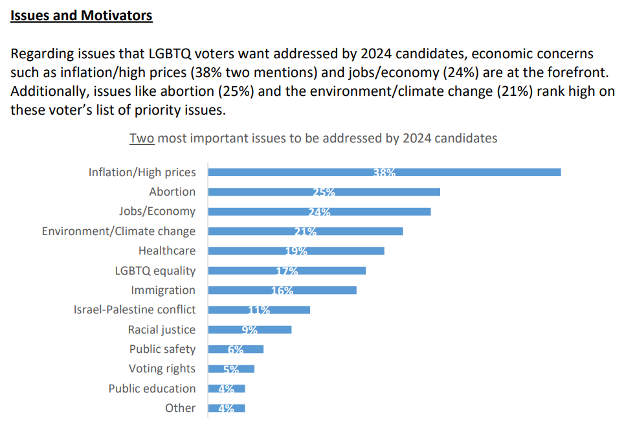 GLAAD and Pathfinder Poll 2024 | GLAAD GLAAD and Pathfinder Poll 2024