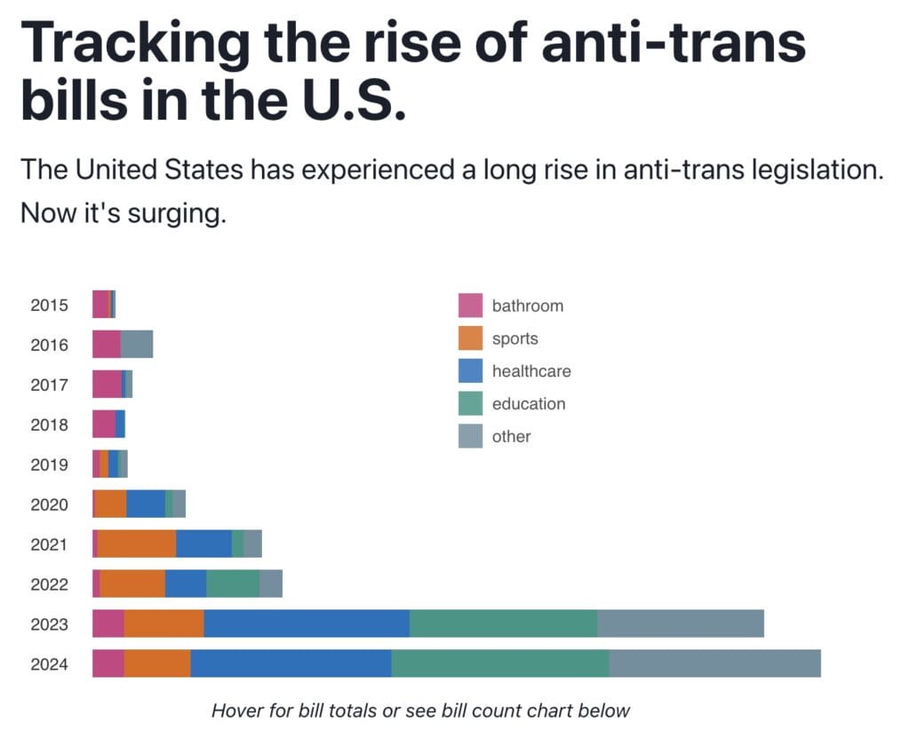 Trans Legislation Tracker | GLAAD Trans Legislation Tracker