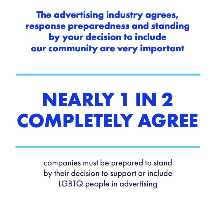 The advertising industry agrees, response preparedness and standing by your decision to include our community are very important - Nearly 1 in 2 completely agree – companies must be prepared to stand by their decision to support or include LGBTQ people in advertising | GLAAD The advertising industry agrees, response preparedness and standing by your decision to include our community are very important - Nearly 1 in 2 completely agree – companies must be prepared to stand by their decision to support or include LGBTQ people in advertising