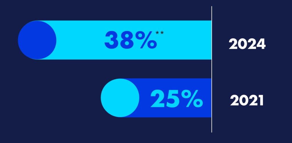 Instead of using our multi-platform video advertising, we show our support of LGBTQ people and causes in other ways | GLAAD Instead of using our multi-platform video advertising, we show our support of LGBTQ people and causes in other ways