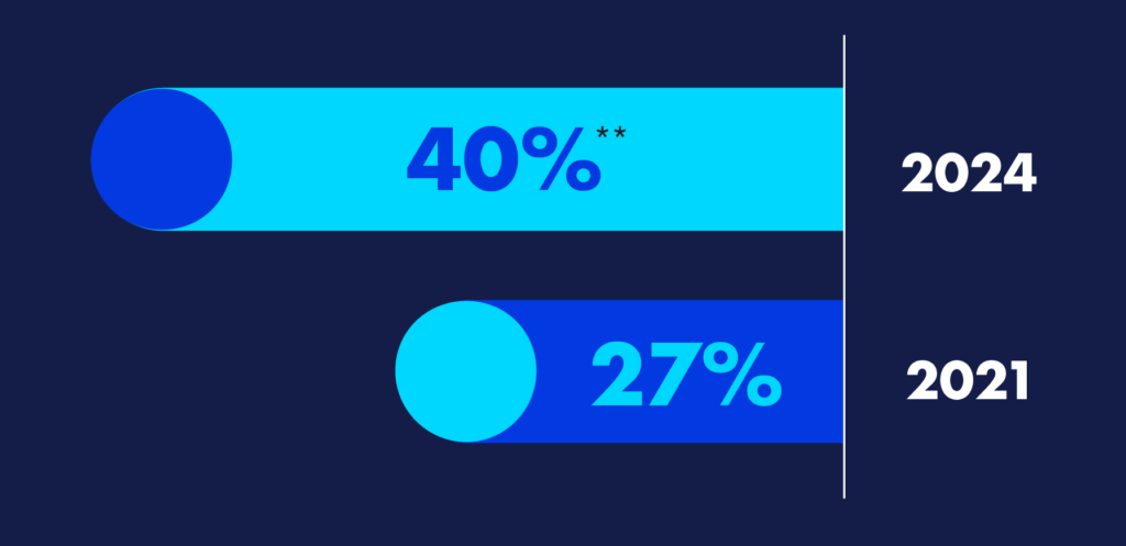 Our organization needs to be more inclusive internally before we can feature diverse groups in our advertising | GLAAD Our organization needs to be more inclusive internally before we can feature diverse groups in our advertising