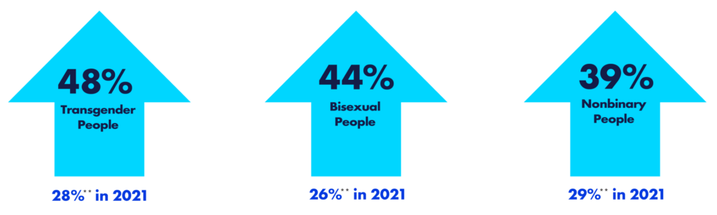 VERY IMPORTANT TO FEATURE IN ADVERTISING | GLAAD VERY IMPORTANT TO FEATURE IN ADVERTISING