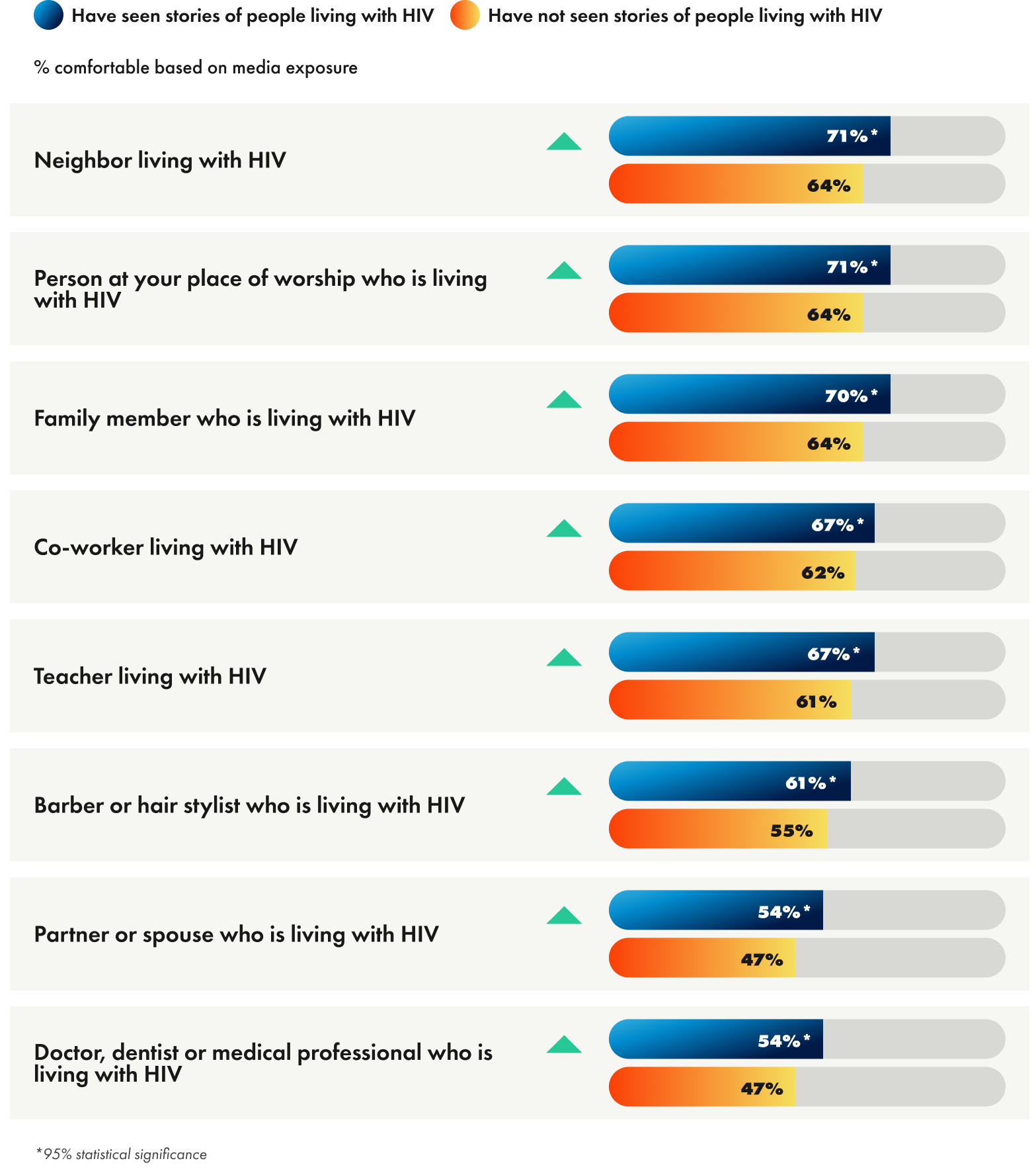 GLAAD's State of HIV Stigma Report | GLAAD