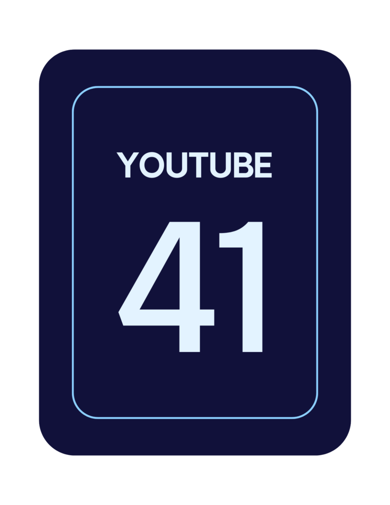 2025 Social Media Safety Index Platform Score - Youtube 41 | GLAAD 2025 Social Media Safety Index Platform Score - Youtube 41