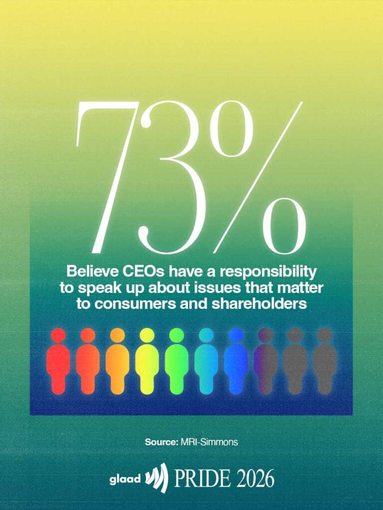 73% Believe CEOs have a responsibility to speak up about issues that matter to consumers and shareholders | GLAAD 73% Believe CEOs have a responsibility to speak up about issues that matter to consumers and shareholders